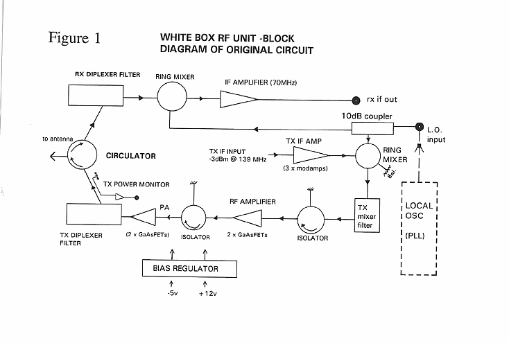 fig.1 Original whitebox layout