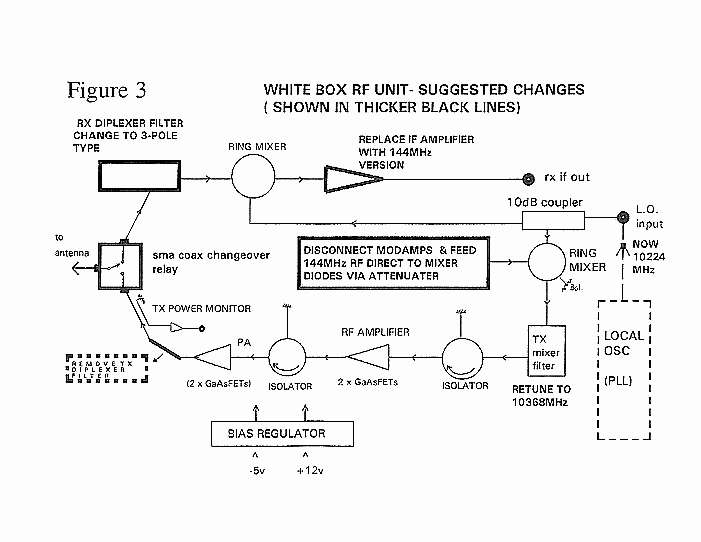 Figure 3- suggested modifications to the whitebox